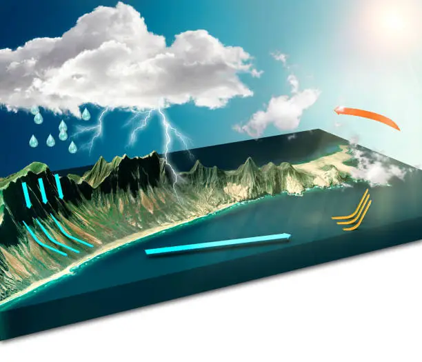 cyclone safety or cyclone proof solar panel structure